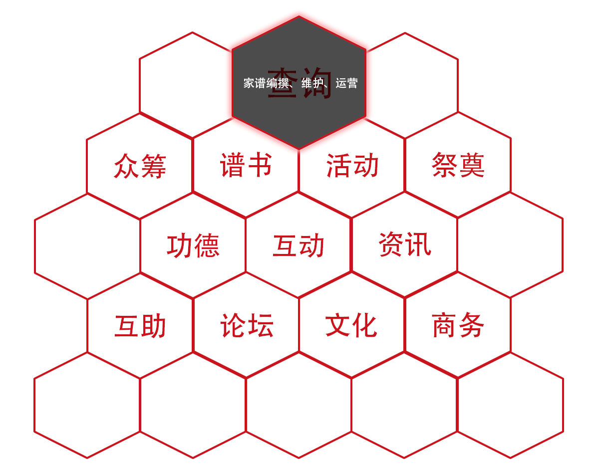 招商加盟-家族云主要功能