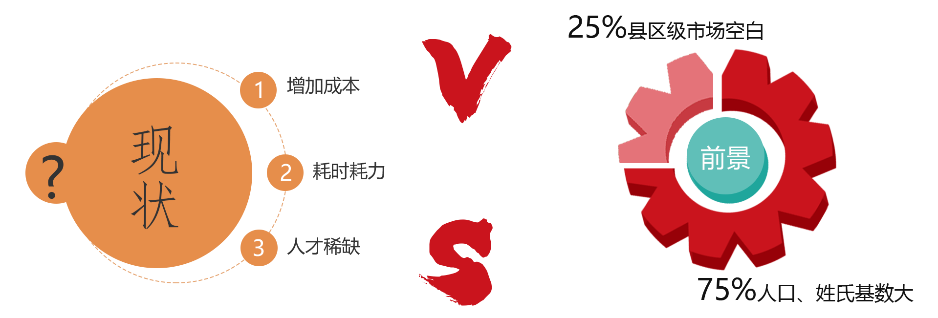 招商加盟-家族云修谱现状及市场前景